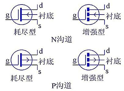 功率MOS管主要参数 功率MOS管主要参数