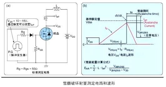 功率MOS管主要参数 功率MOS管主要参数