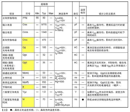 功率MOS管主要参数 功率MOS管主要参数