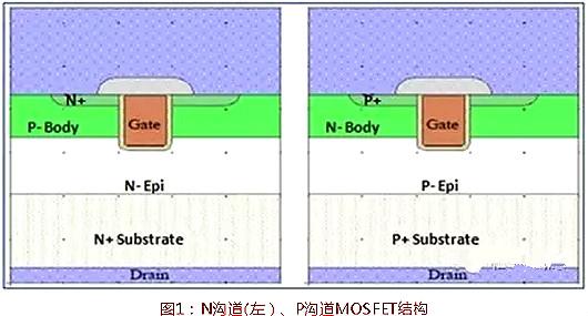 功率MOSFET选型 功率MOSFET选型