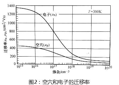 功率MOSFET选型 功率MOSFET选型
