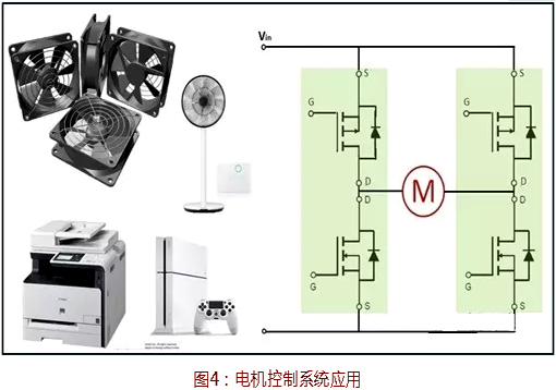 功率MOSFET选型 功率MOSFET选型