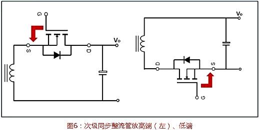 功率MOSFET选型 功率MOSFET选型