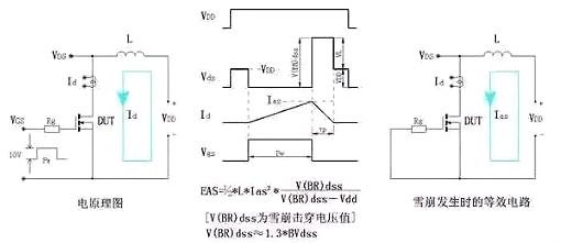 功率MOS管 失效分析 功率MOS管 失效分析