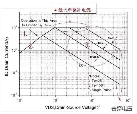 功率MOS管 失效分析 功率MOS管 失效分析