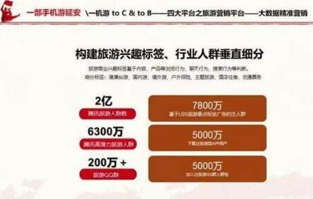 互联网,旅游 互联网,旅游