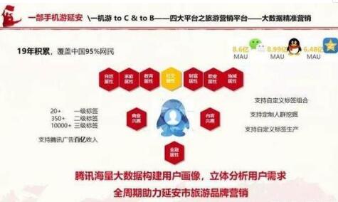互联网,旅游 互联网,旅游