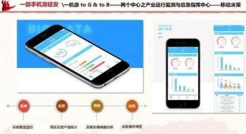 互联网,旅游 互联网,旅游