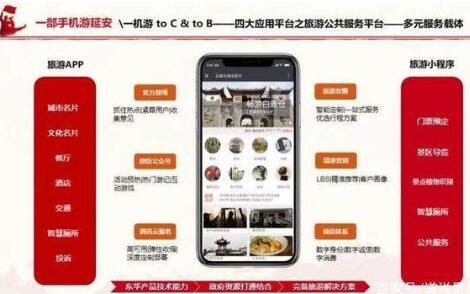 互联网,旅游 互联网,旅游