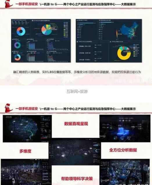 互联网,旅游 互联网,旅游