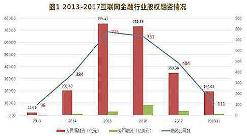 互联网金融专业就业前景 互联网金融专业就业前景