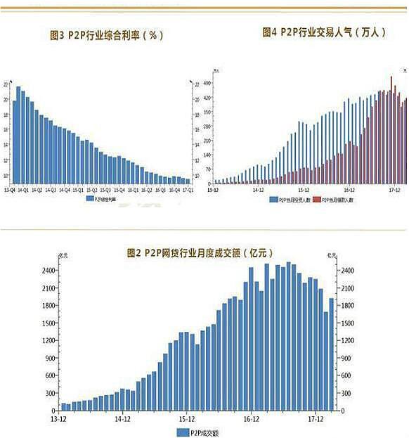 互联网金融专业就业前景 互联网金融专业就业前景