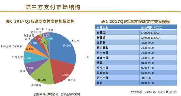 互联网金融专业就业前景 互联网金融专业就业前景