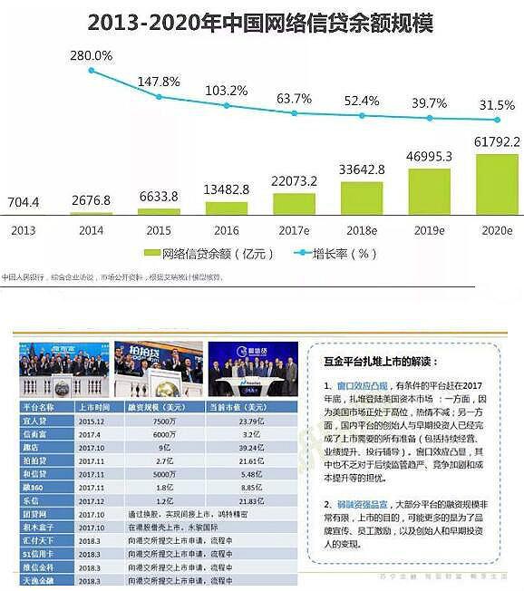 互联网金融专业就业前景 互联网金融专业就业前景