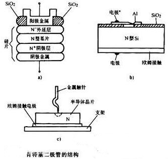碳化硅,肖特基二极管 碳化硅,肖特基二极管