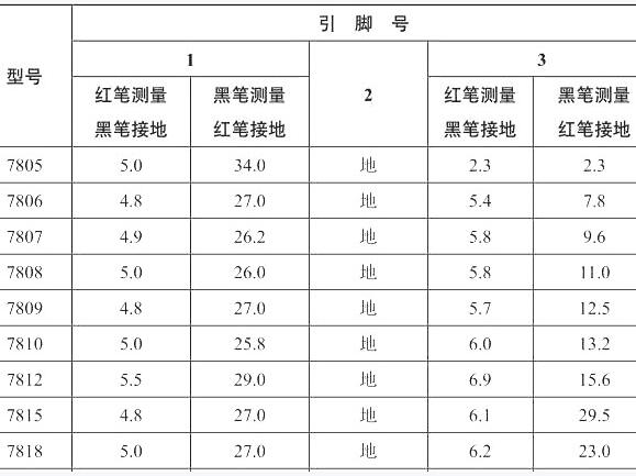 三端稳压管好坏判断 三端稳压管好坏判断