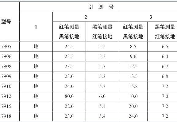 三端稳压管好坏判断 三端稳压管好坏判断