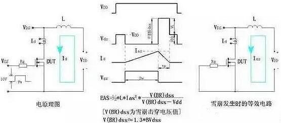 MOS管失效原因 MOS管失效原因
