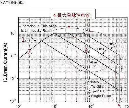 MOS管失效原因 MOS管失效原因 width=