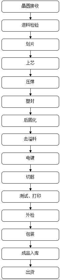 场效应管批发 场效应管批发