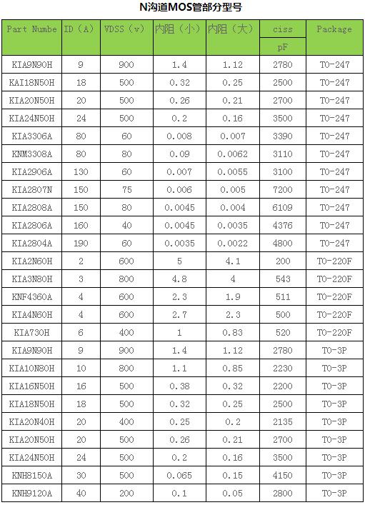 场效应管批发 场效应管批发