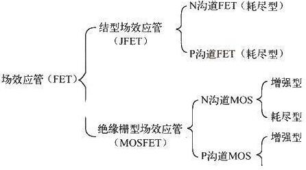 场效应管种类 场效应管种类