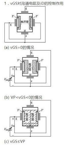 场效应管种类 场效应管种类