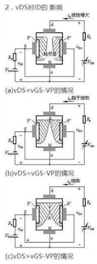 场效应管种类 场效应管种类