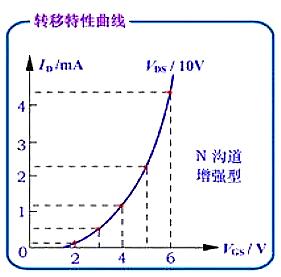 场效应管种类 场效应管种类