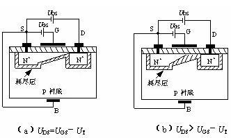 场效应管种类 场效应管种类