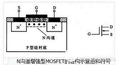 场效应管种类 场效应管种类
