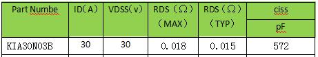30V,MOS管 30V,MOS管