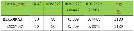 30V,MOS管 30V,MOS管