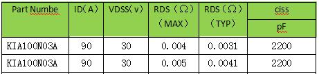 30V,MOS管 30V,MOS管