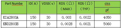 30V,MOS管 30V,MOS管