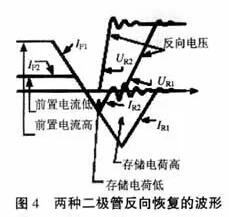 MOS管栅极 MOS管栅极