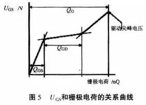 MOS管栅极 MOS管栅极