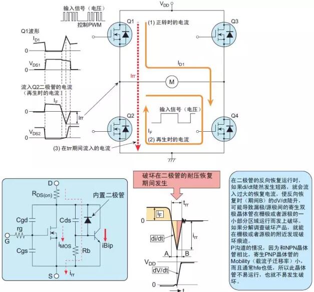功率MOS管 功率MOS管