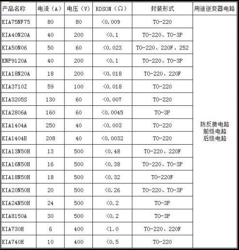逆变器MOS管选型 逆变器MOS管选型