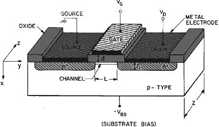 功率MOSFET,电流 功率MOSFET,电流