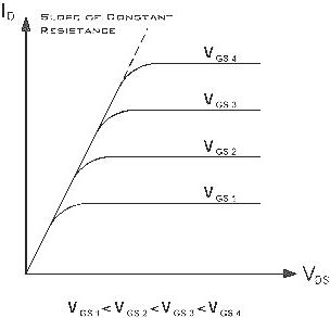 功率MOSFET,电流 功率MOSFET,电流