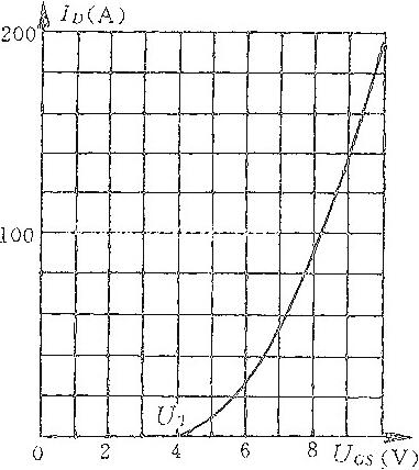 功率MOSFET,电流 功率MOSFET,电流