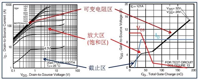 功率MOSFET,电流 功率MOSFET,电流