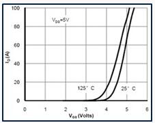 功率MOSFET 功率MOSFET