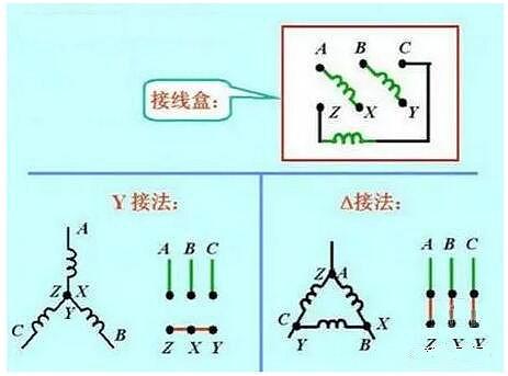 380V电机如何转接成220V 380V电机如何转接成220V