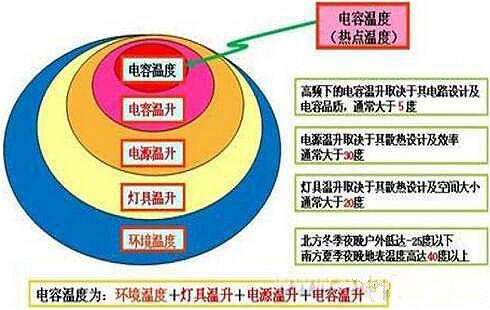 影响LED驱动电源因素 影响LED驱动电源因素