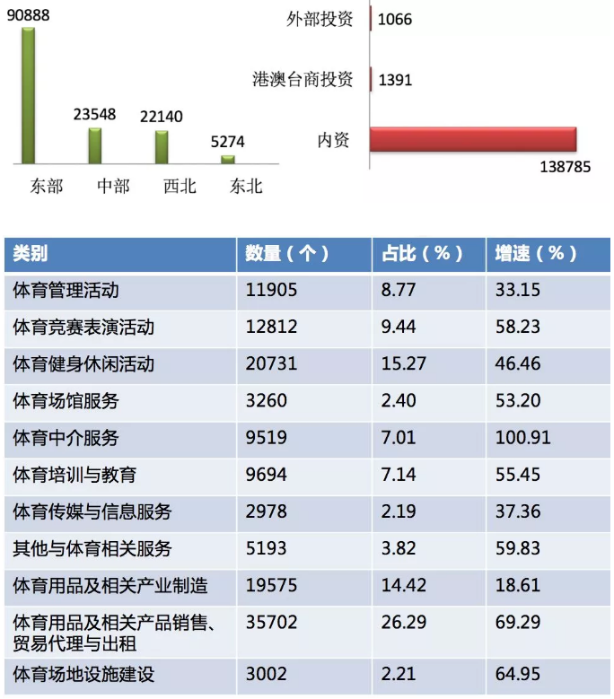体育产业发展 体育产业发展