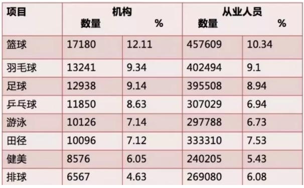 体育产业发展 体育产业发展