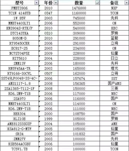 MOS管特价库存 MOS管特价库存