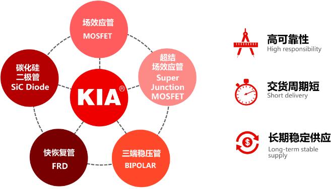 MOS管特价库存 MOS管特价库存